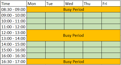 opening times and busy periods